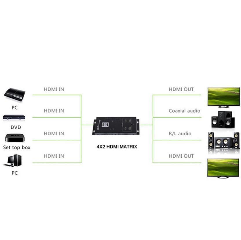 Matrix HDMI 4 IN 2 OUT 4K UHD 3D in Selettori audio-video Scontolo.net - Potenza, commercioVirtuoso.it