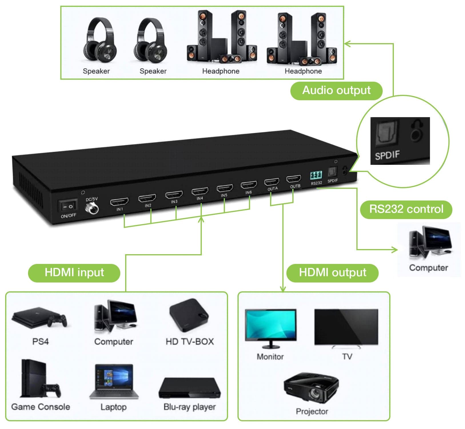 Matrix HDMI 2.0 6X 2 18Gbps 4k@60Hz con Audio e ARC in Cavi HDMI Scontolo.net - Potenza, commercioVirtuoso.it