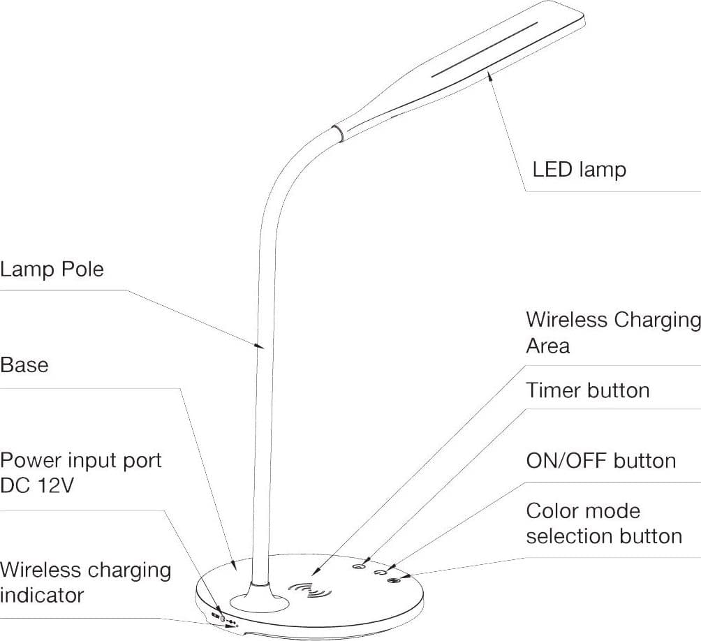 Lampada a 36 LED da Scrivania con Caricatore Wireless Integrato per Smartphone