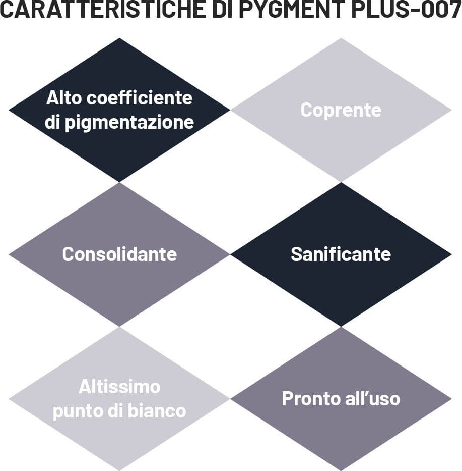 PYGMENT PLUS 007 TECNOSTUK - Fondo Pigmentato Consolidante all'Acqua in Primer Masterbrico - Longobardi, commercioVirtuoso.it
