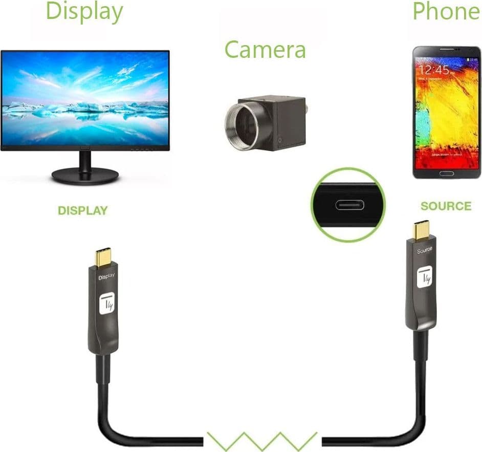 Cavo Audio/Video Ottico Attivo USB-C&trade M/M AOC Fibra Ottica 4K 30m in  Scontolo.net - Potenza, commercioVirtuoso.it