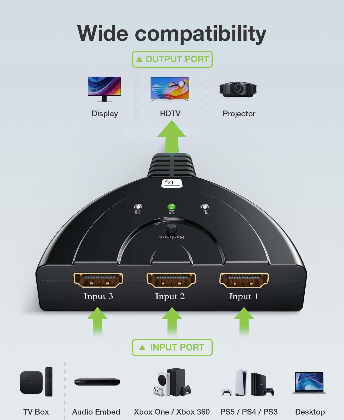 Switch Splitter HDMI 3x1 8K@60Hz Compatto in Splitter Scontolo.net - Potenza, commercioVirtuoso.it