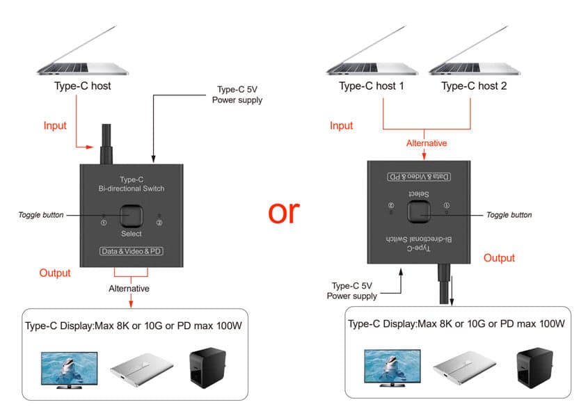 Switch Bidirezionale 8K USB-C&trade 2 vie in  Scontolo.net - Potenza, commercioVirtuoso.it