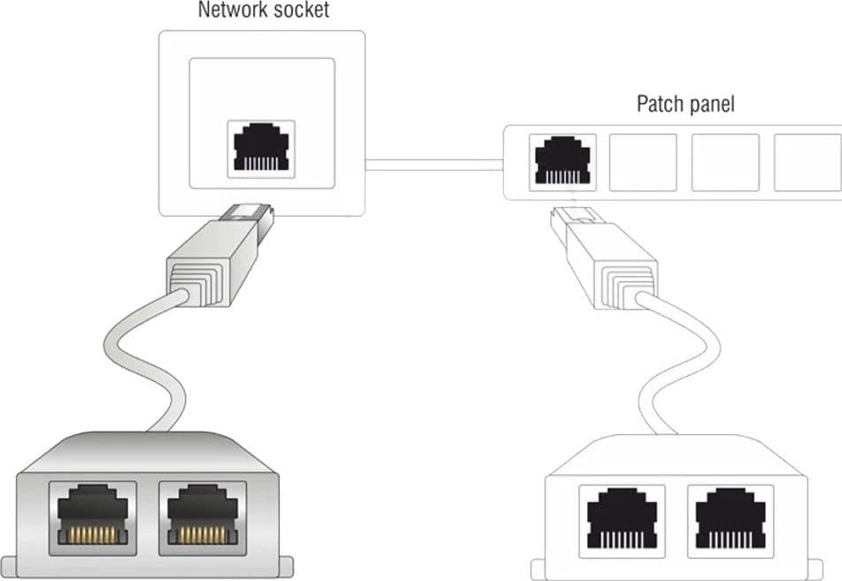 Sdoppiatore di cavo di rete Cat. 6 in Cavi Ethernet Scontolo.net - Potenza, commercioVirtuoso.it