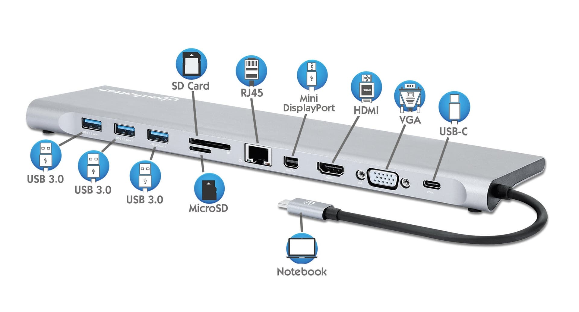 Docking Station USB-C&trade 11-in-1 triplo monitor con MST in  Scontolo.net - Potenza, commercioVirtuoso.it