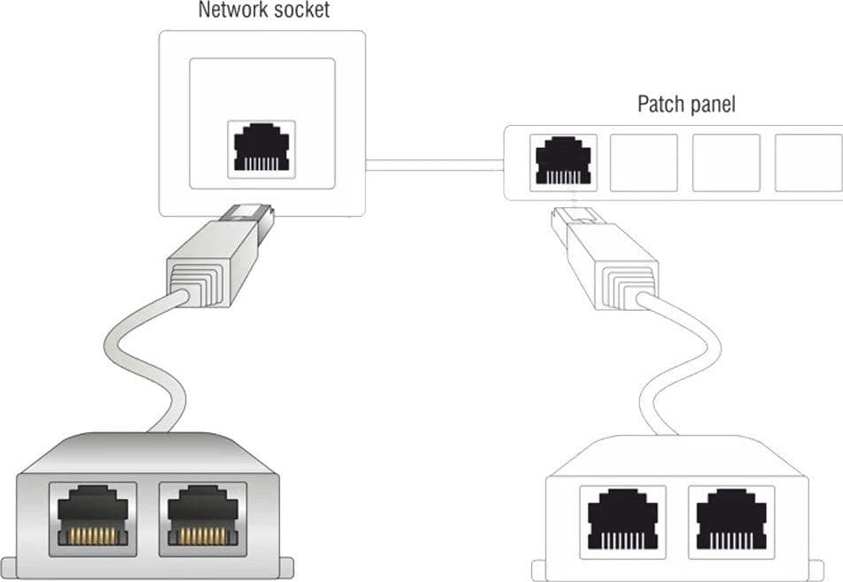 Sdoppiatore di cavo di rete Cat. 6 in Cavi Ethernet Scontolo.net - Potenza, commercioVirtuoso.it