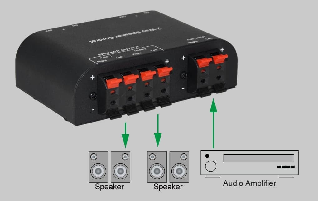 Commutatore Audio per Casse Acustiche 2 vie con Terminali a Pressione in Selettori audio-video Scontolo.net - Potenza, commercioVirtuoso.it
