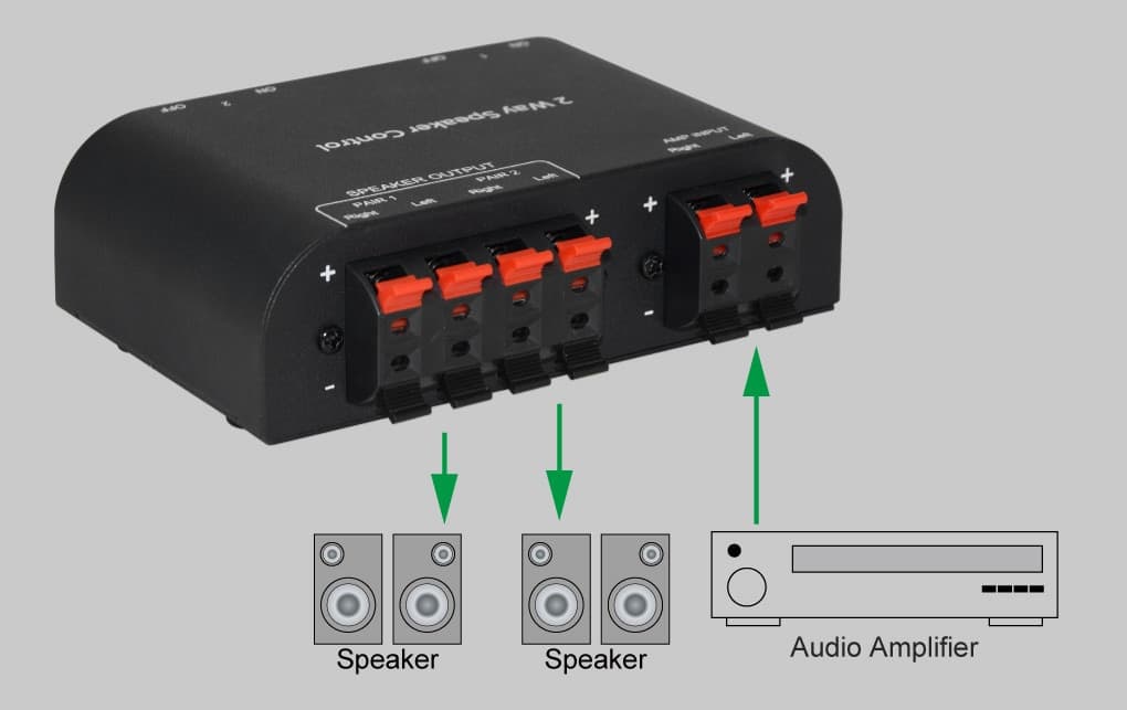 Commutatore Audio per Casse Acustiche 2 vie con Terminali a Pressione in Selettori audio-video Scontolo.net - Potenza, commercioVirtuoso.it