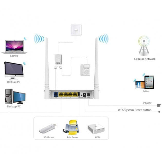 Modem Router ADSL2+ 3G/LTE Wireless N300 USB NAS in  Scontolo.net - Potenza, commercioVirtuoso.it