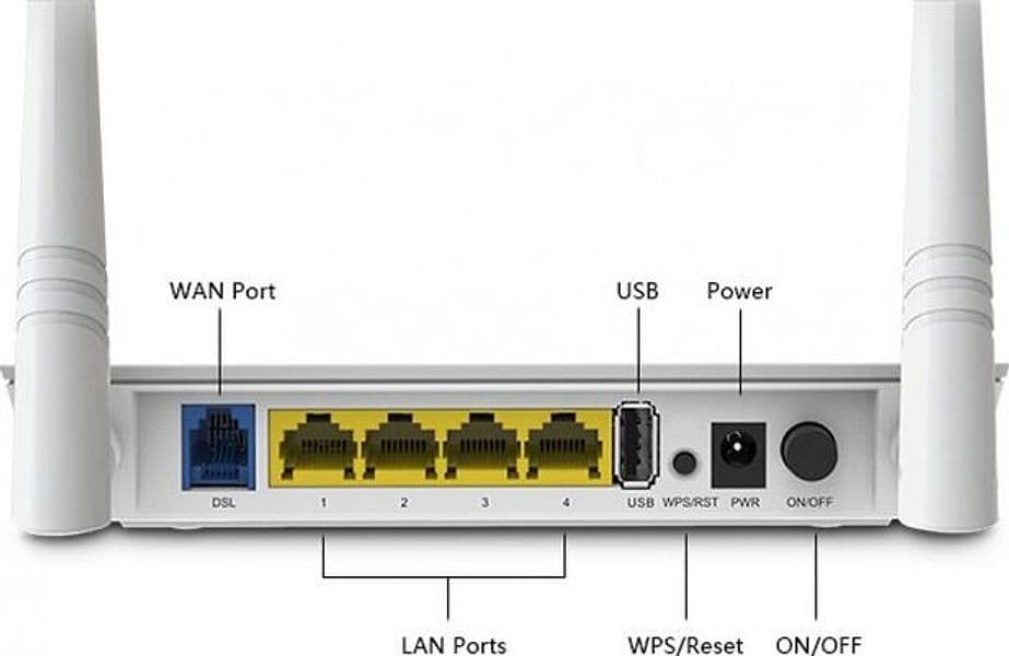 Modem Router ADSL2+ 3G/LTE Wireless N300 USB NAS in  Scontolo.net - Potenza, commercioVirtuoso.it