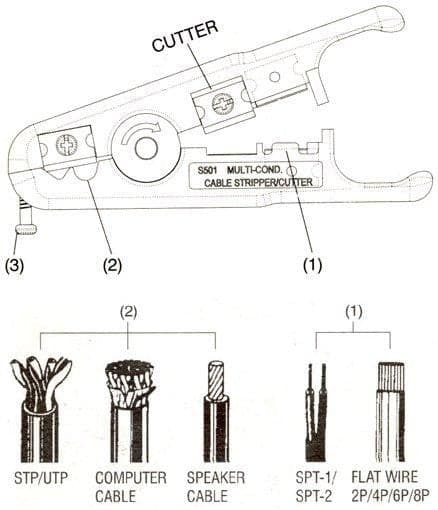 Strapperina per Cavi RJ45 e Cavi Piatti Telefonici in Cavi Scontolo.net - Potenza, commercioVirtuoso.it