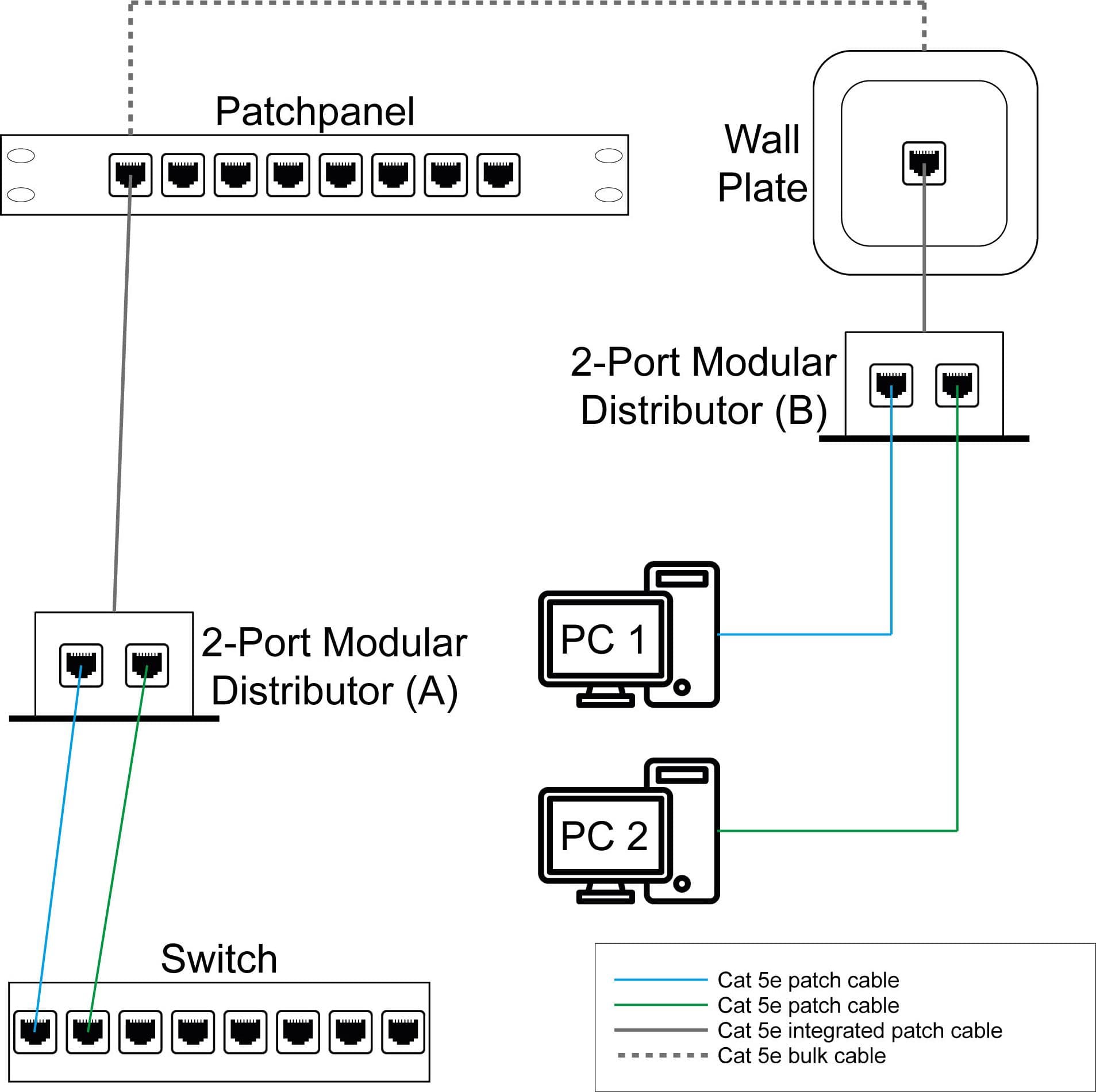 Sdoppiatore di Cavo di rete UTP/FTP Cat. 5E Cable economizer in  Scontolo.net - Potenza, commercioVirtuoso.it