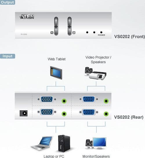 Matrix Switch Video 2 IN 2 OUT VGA con Audio, VS0202 in Selettori audio-video Scontolo.net - Potenza, commercioVirtuoso.it