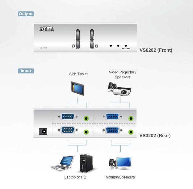 Matrix Switch Video 2 IN 2 OUT VGA con Audio, VS0202 in Selettori audio-video Scontolo.net - Potenza, commercioVirtuoso.it