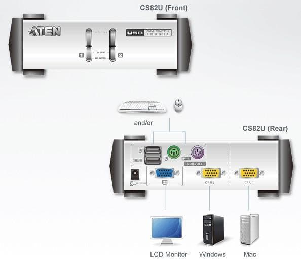 Switch KVM USB/PS2 VGA a 2 porte, CS82U in  Scontolo.net - Potenza, commercioVirtuoso.it