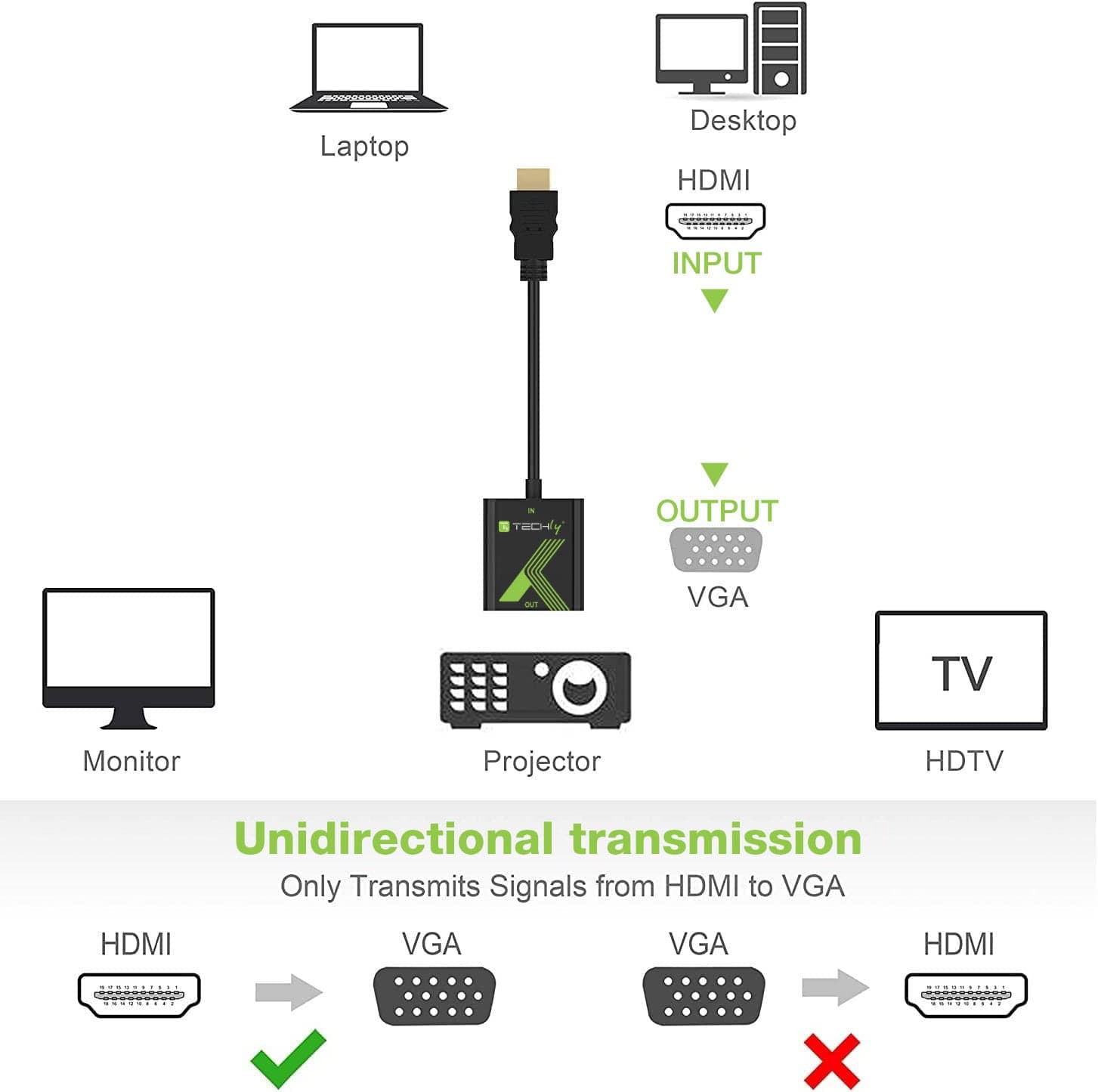 Cavo Convertitore Adattatore da HDMI&trade a VGA 1920x1200 in Cavi HDMI Scontolo.net - Potenza, commercioVirtuoso.it