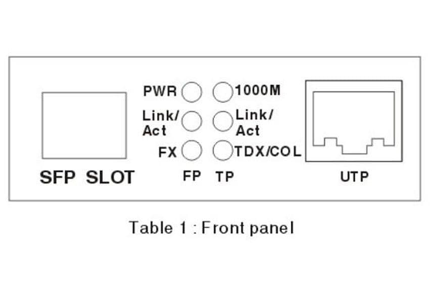 Convertitore RJ45 10/100/1000 Gigabit Ethernet slot SFP in  Scontolo.net - Potenza, commercioVirtuoso.it