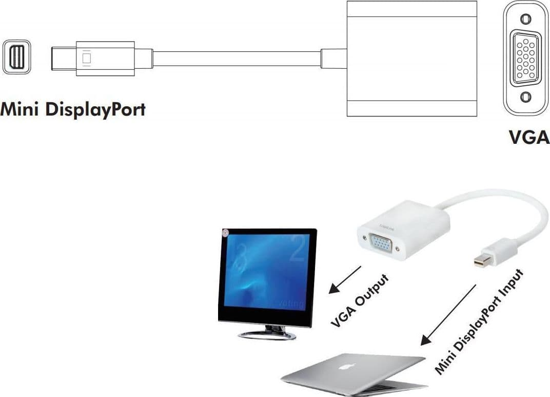 Adattatore Mini DisplayPort (Thunderbolt) 1.2 / VGA Attivo in  Scontolo.net - Potenza, commercioVirtuoso.it