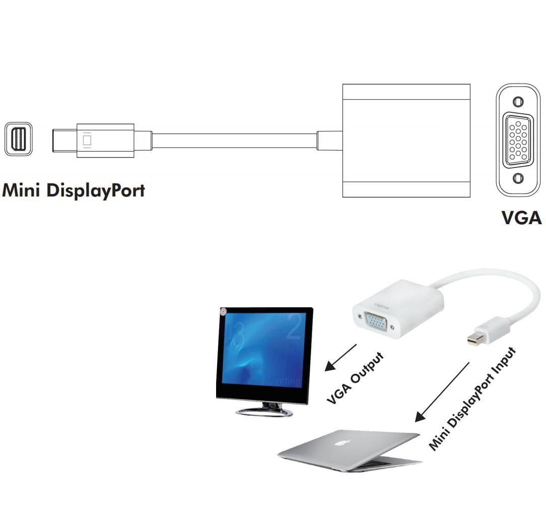 Adattatore Mini DisplayPort (Thunderbolt) 1.2 / VGA Attivo in  Scontolo.net - Potenza, commercioVirtuoso.it