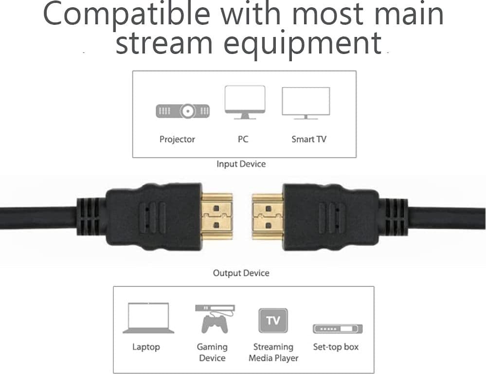 Cavo High Speed HDMI&trade con Ethernet 3 metri in Cavi HDMI Scontolo.net - Potenza, commercioVirtuoso.it