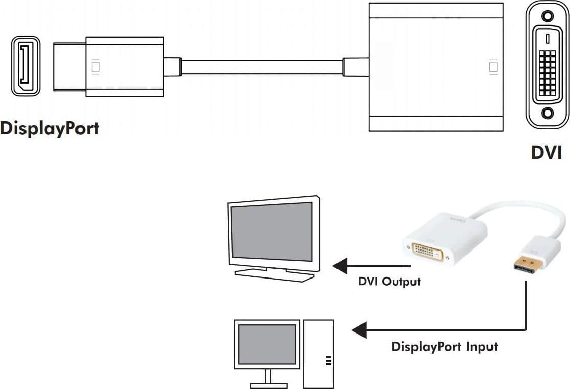 Adattatore DisplayPort 1.2 Maschio / DVI Femmina 15cm Bianco in  Scontolo.net - Potenza, commercioVirtuoso.it
