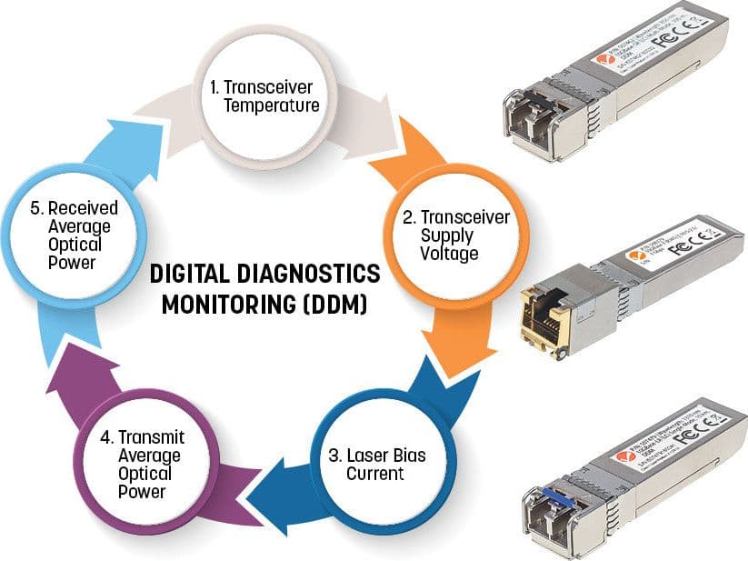 Transceiver Gigabit Fibra Ottica WDM (RX1550/TX1310) Bidirezionale SFP in  Scontolo.net - Potenza, commercioVirtuoso.it