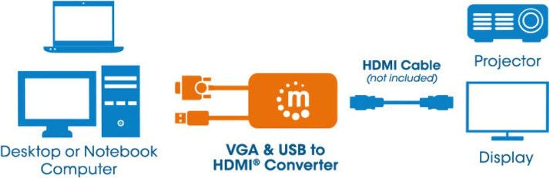 Convertitore da VGA e USB a HDMI in  Scontolo.net - Potenza, commercioVirtuoso.it