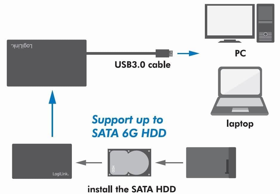 Box Esterno HHD/SSD 2.5'' da SATA a USB 3.0 Screwless in Case e serrature Scontolo.net - Potenza, commercioVirtuoso.it