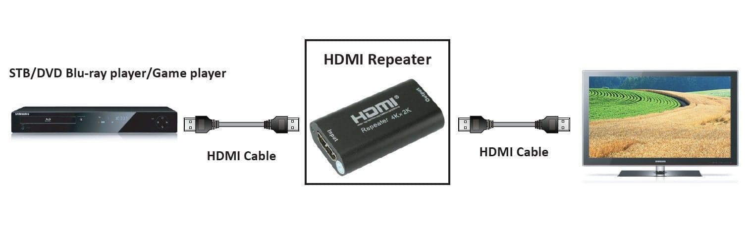 Ripetitore di Segnale HDMI 2.0 4K YUV 4:4:4 40m in Cavi HDMI Scontolo.net - Potenza, commercioVirtuoso.it