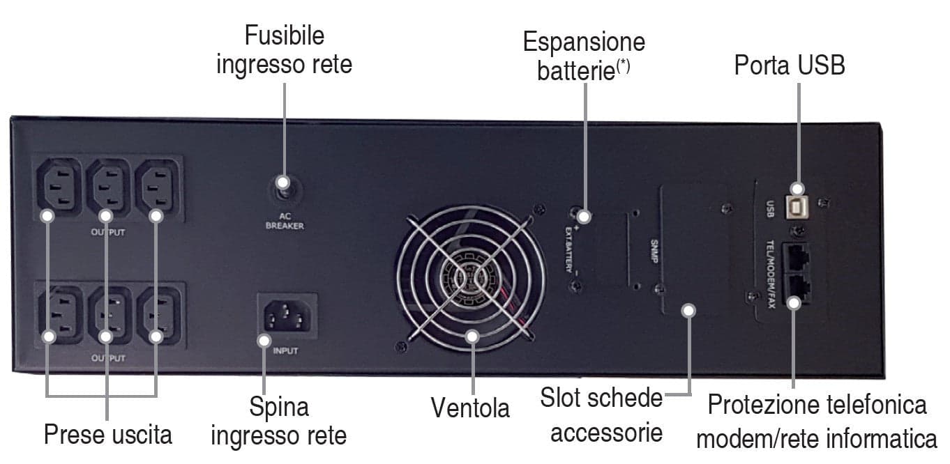 Gruppo di Continuit&agrave 3000VA 2400W Line Interactive Onda Sinusoidale Tower/Rack in  Scontolo.net - Potenza, commercioVirtuoso.it