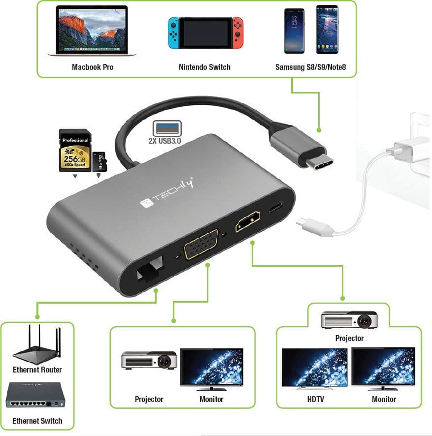 Docking Station USB-C&trade SuperSpeed Multiporta USB HDMI VGA RJ45 MicroSD in  Scontolo.net - Potenza, commercioVirtuoso.it