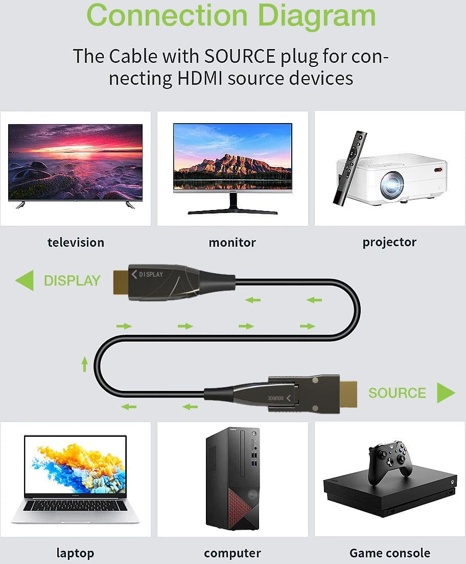 Cavo HDMI&trade A/A Micro HDMI&trade AOC in Fibra Ottica 4K 100m in Cavi HDMI Scontolo.net - Potenza, commercioVirtuoso.it