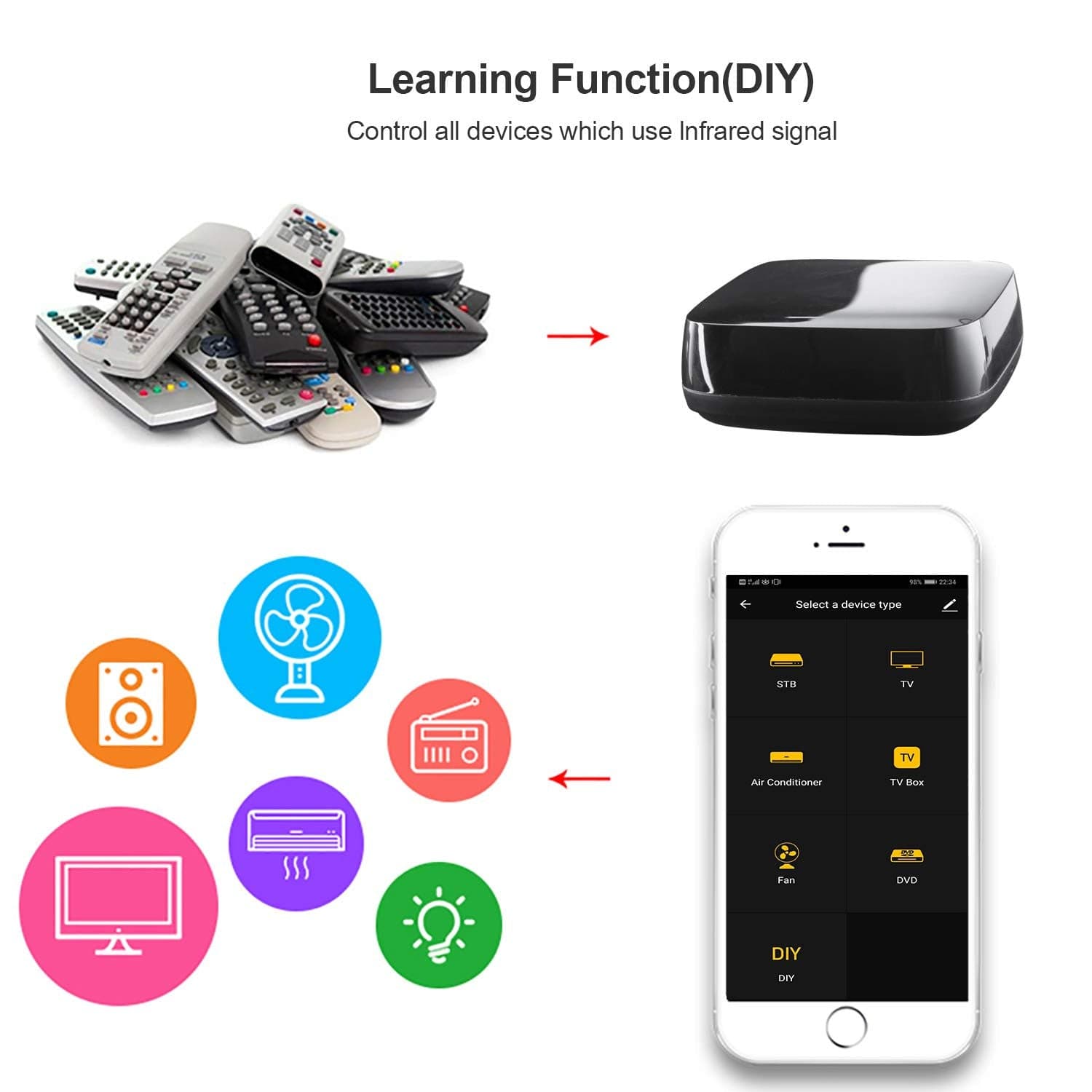 Telecomando Smart Home Universale Controllo Vocale, R4294 Alexa, Google Home in Telecomandi Scontolo.net - Potenza, commercioVirtuoso.it