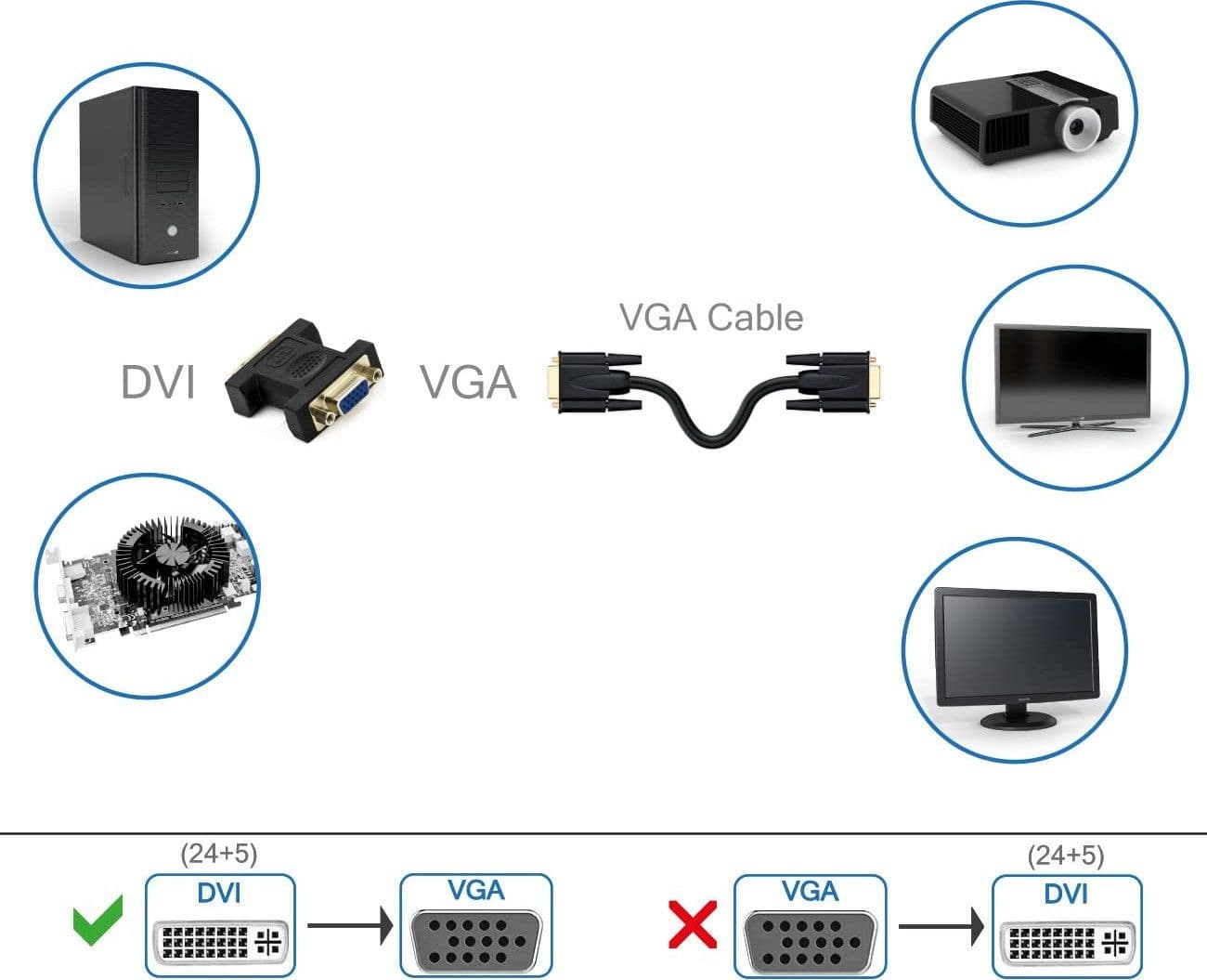 Adattatore Video Analogico DVI-I Maschio a VGA Femmina in Adattatori Scontolo.net - Potenza, commercioVirtuoso.it