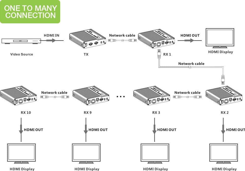 Amplificatore Ripetitore Extender HDMI 4K fino a 70m su Cavo Cat.6/6A/7 in Cavi HDMI Scontolo.net - Potenza, commercioVirtuoso.it