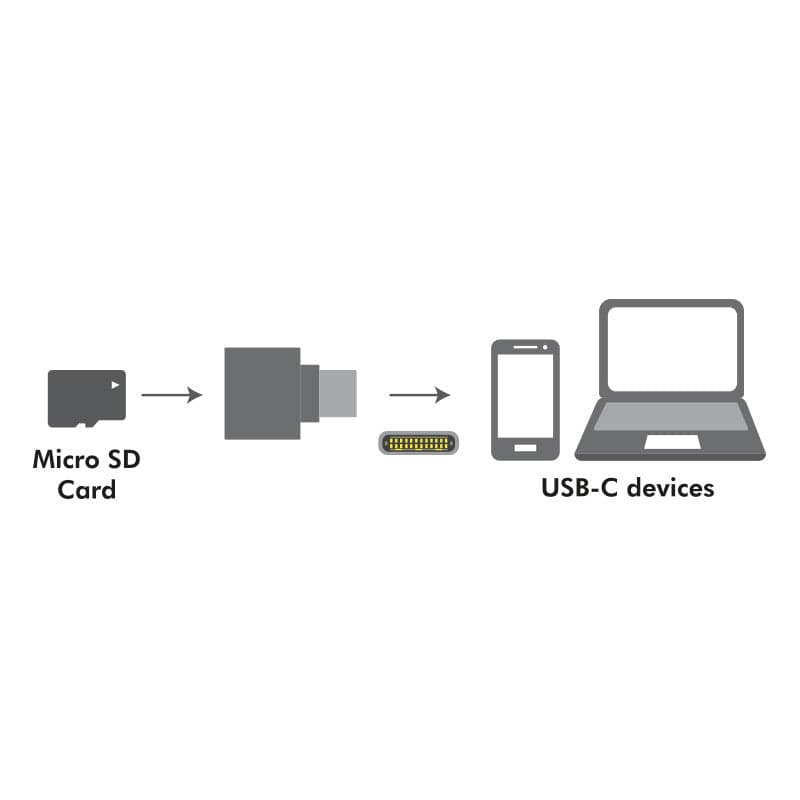 Lettore OTG di MicroSD Connettore USB-C&trade con Portachiavi in Lettori schede di memoria esterni Scontolo.net - Potenza, commercioVirtuoso.it