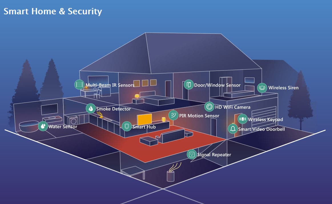 Sistema di allarme WiFi Smart Home in Sistemi di allarme domestico Scontolo.net - Potenza, commercioVirtuoso.it