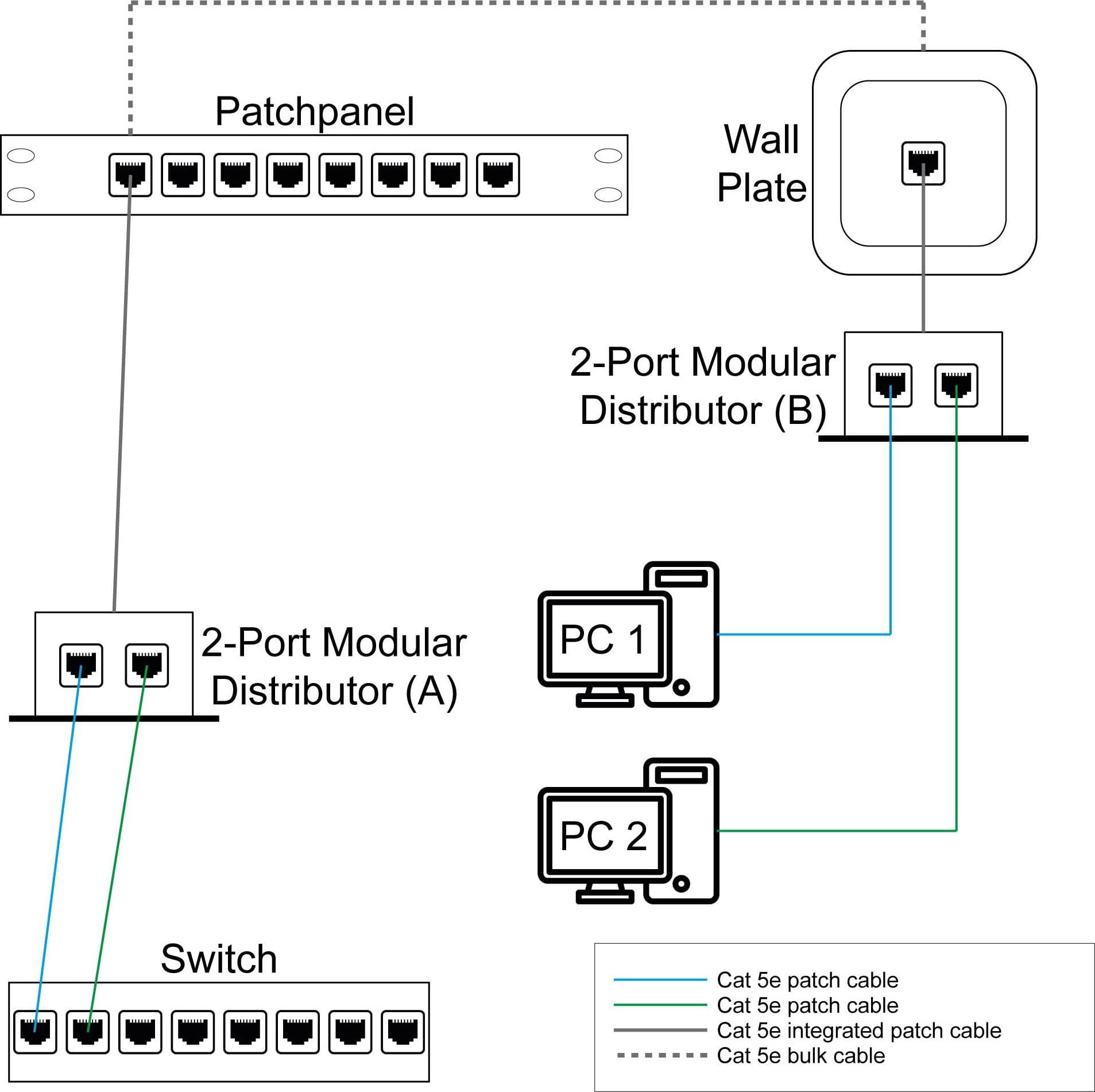 Sdoppiatore di Cavo di rete UTP/FTP Cat. 5E Cable economizer in  Scontolo.net - Potenza, commercioVirtuoso.it
