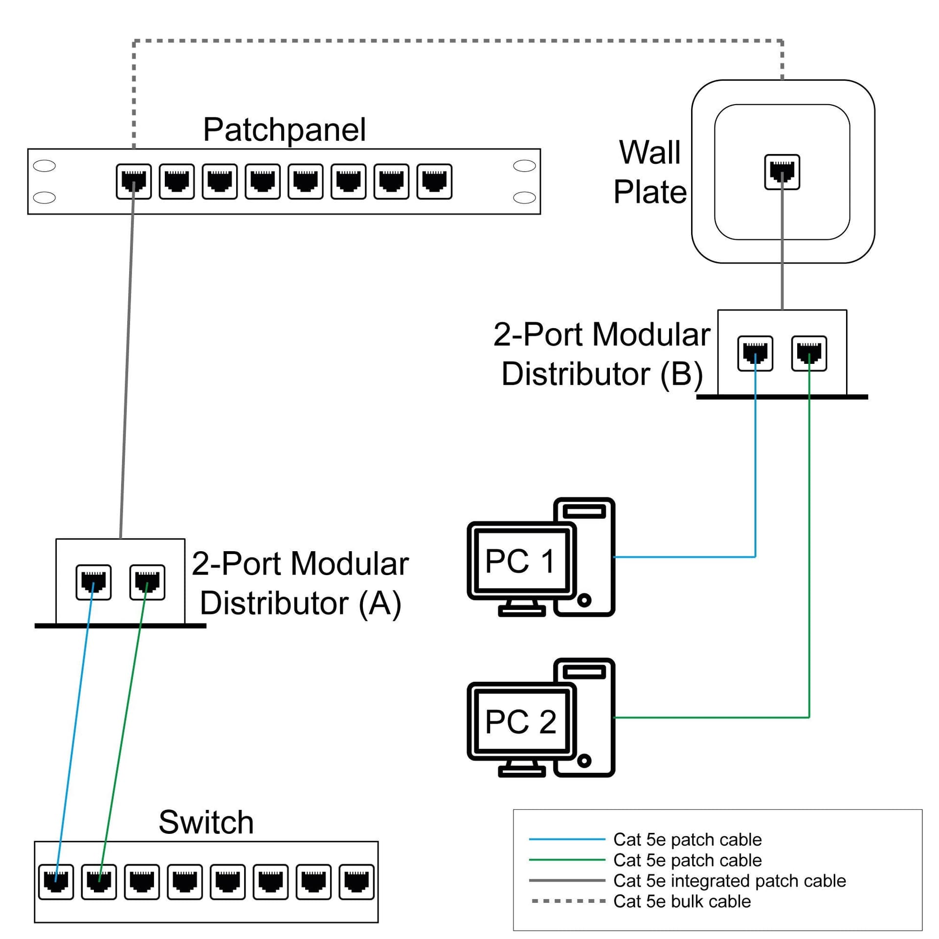Sdoppiatore di Cavo di rete UTP/FTP Cat. 5E Cable economizer in  Scontolo.net - Potenza, commercioVirtuoso.it