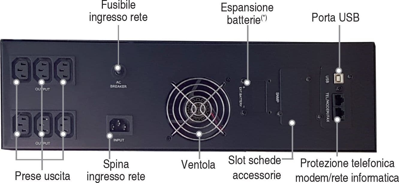 Gruppo di Continuit&agrave 3000VA 2400W Line Interactive Onda Sinusoidale Tower/Rack in  Scontolo.net - Potenza, commercioVirtuoso.it