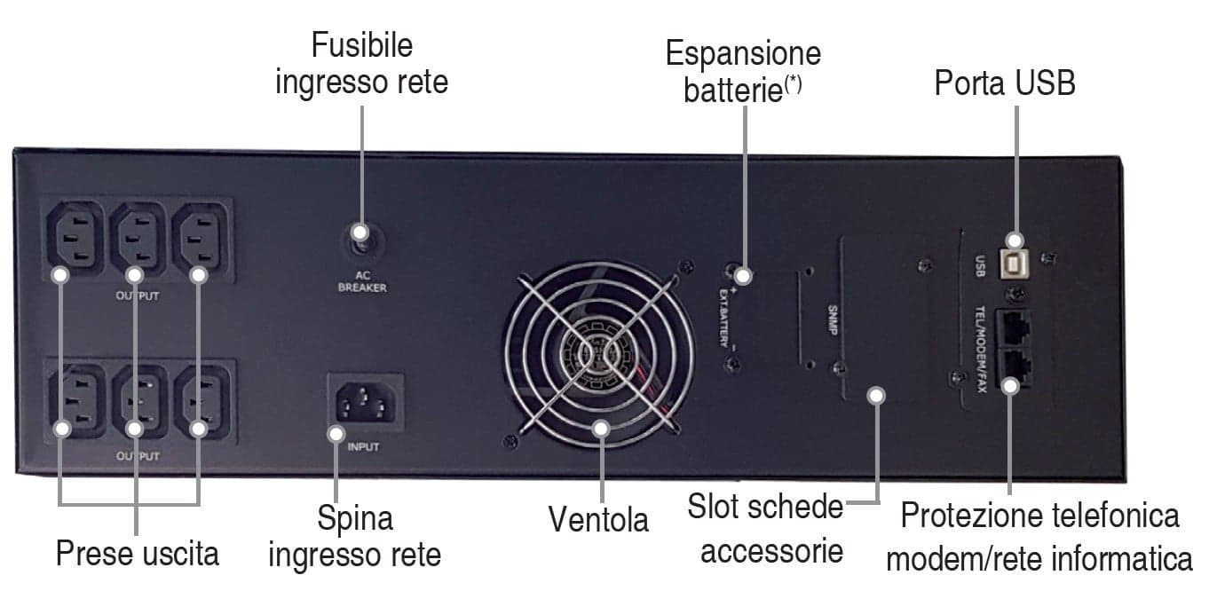 Gruppo di Continuit&agrave 3000VA 2400W Line Interactive Onda Sinusoidale Tower/Rack in  Scontolo.net - Potenza, commercioVirtuoso.it