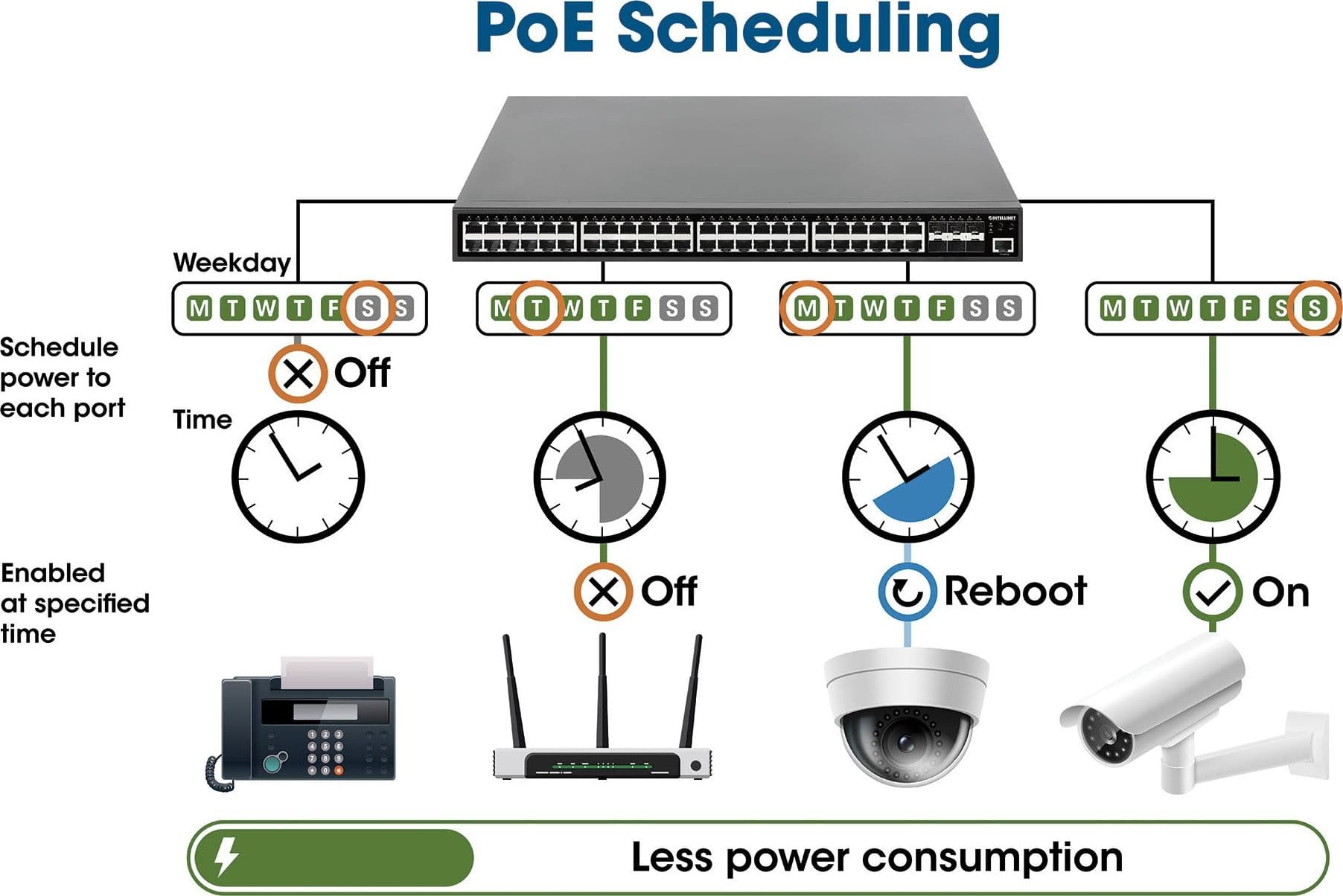 Switch 24p. Gigabit Ethernet PoE+ con 4p. Gigabit Combo Base-T/SFP in  Scontolo.net - Potenza, commercioVirtuoso.it