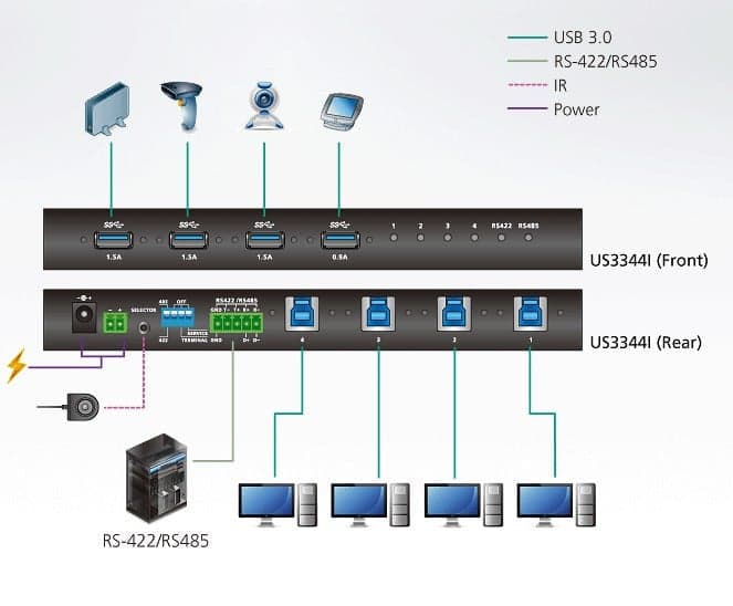 Switch Hub Industriale USB 3.1 Gen 1, 4 x 4, US334I in  Scontolo.net - Potenza, commercioVirtuoso.it