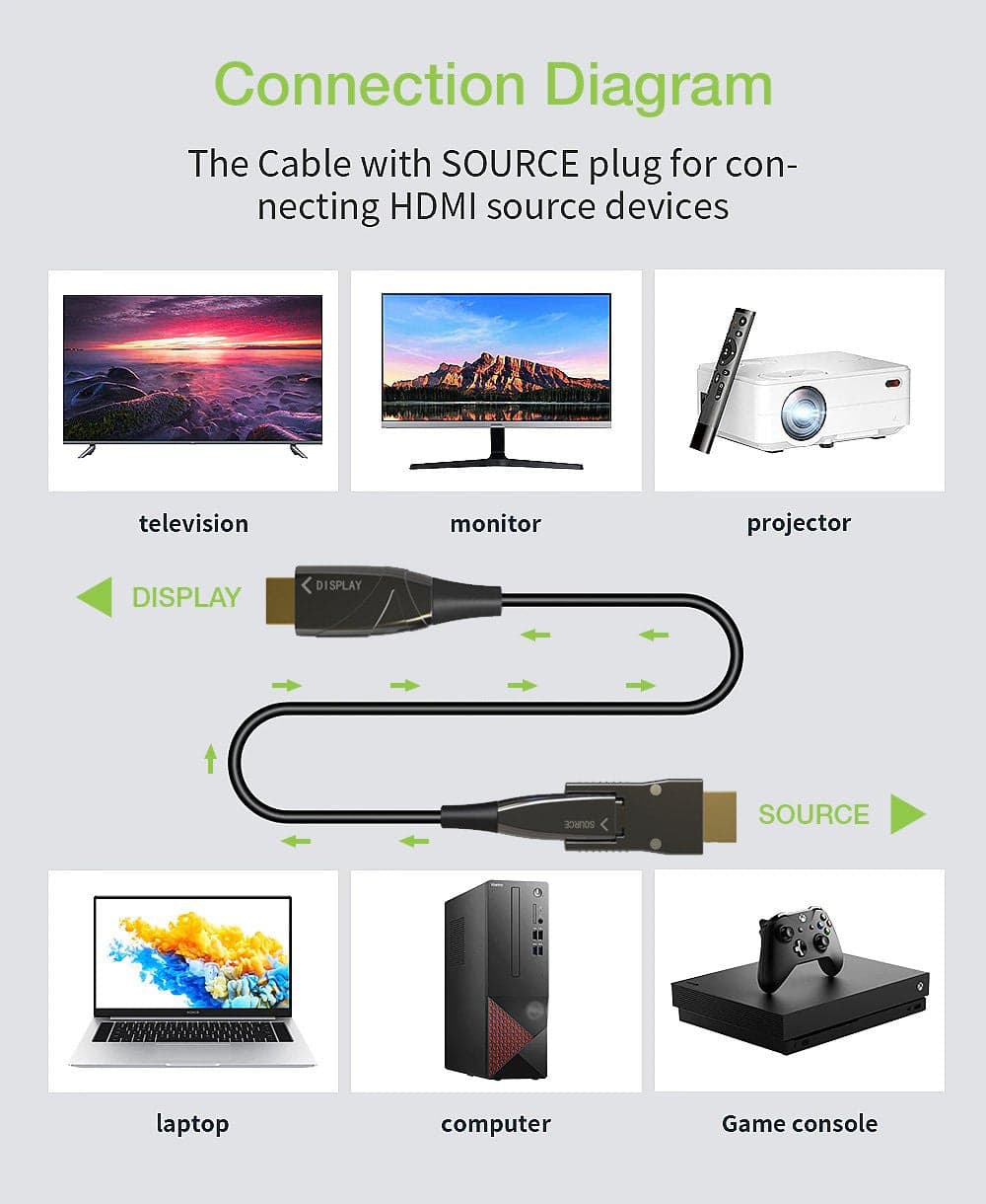 Cavo HDMI&trade A/A Micro HDMI&trade Active Optical Cable in Fibra Ottica 4K 20m in Cavi HDMI Scontolo.net - Potenza, commercioVirtuoso.it