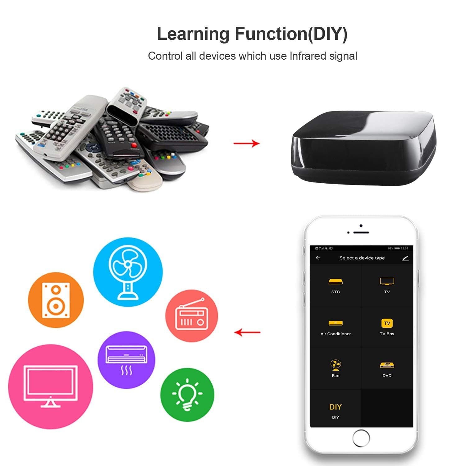 Telecomando Smart Home Universale Controllo Vocale, R4294 Alexa, Google Home in Telecomandi Scontolo.net - Potenza, commercioVirtuoso.it