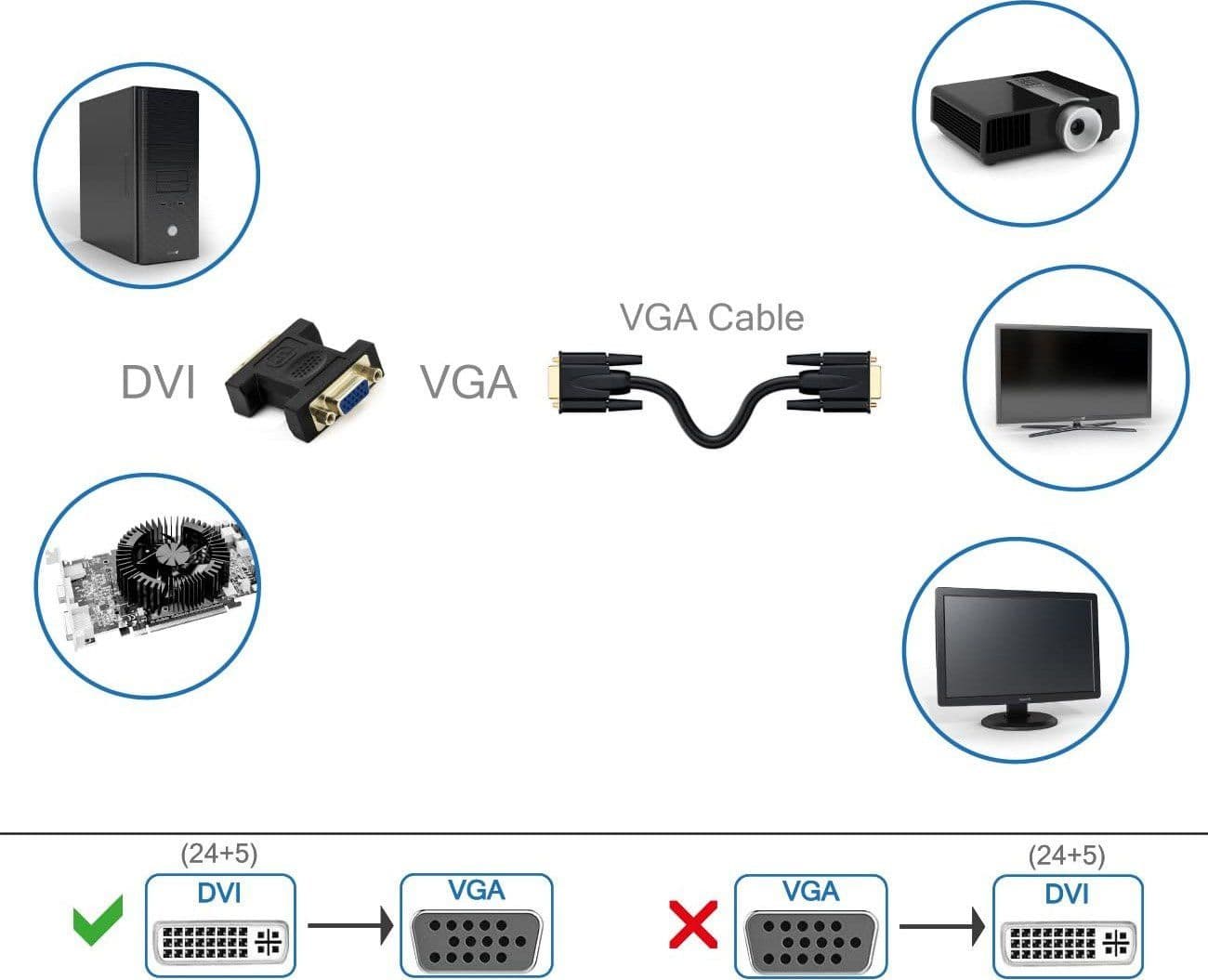 Adattatore Video Analogico DVI-I Maschio a VGA Femmina in Adattatori Scontolo.net - Potenza, commercioVirtuoso.it