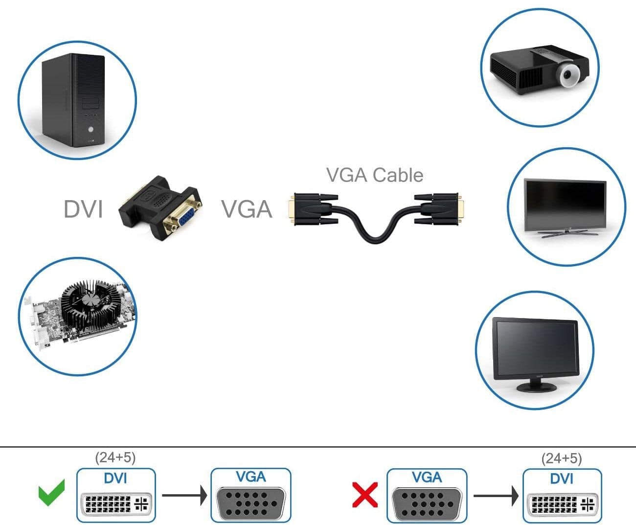 Adattatore Video Analogico DVI-I Maschio a VGA Femmina in Adattatori Scontolo.net - Potenza, commercioVirtuoso.it