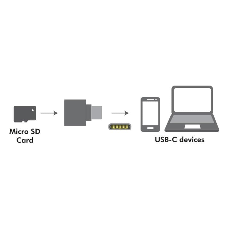 Lettore OTG di MicroSD Connettore USB-C&trade con Portachiavi in Lettori schede di memoria esterni Scontolo.net - Potenza, commercioVirtuoso.it