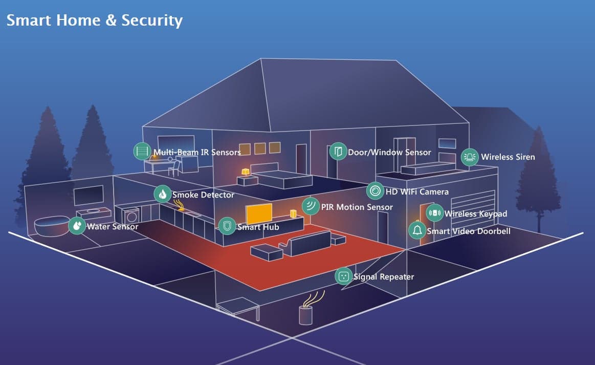 Sistema di allarme WiFi Smart Home in Sistemi di allarme domestico Scontolo.net - Potenza, commercioVirtuoso.it