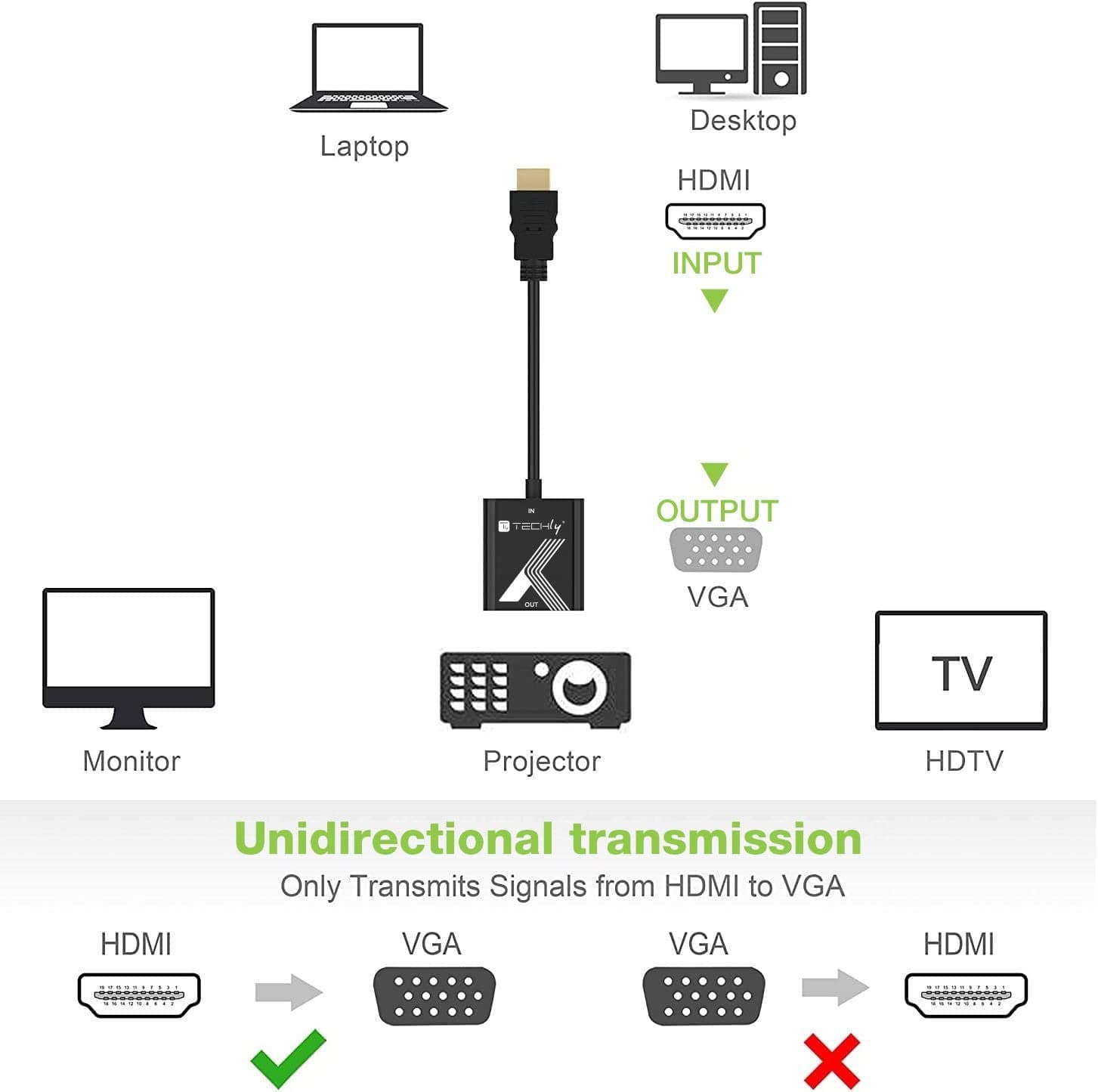 Cavo Convertitore Adattatore da HDMI&trade a VGA 1920x1200 a 60Hz in Cavi HDMI Scontolo.net - Potenza, commercioVirtuoso.it